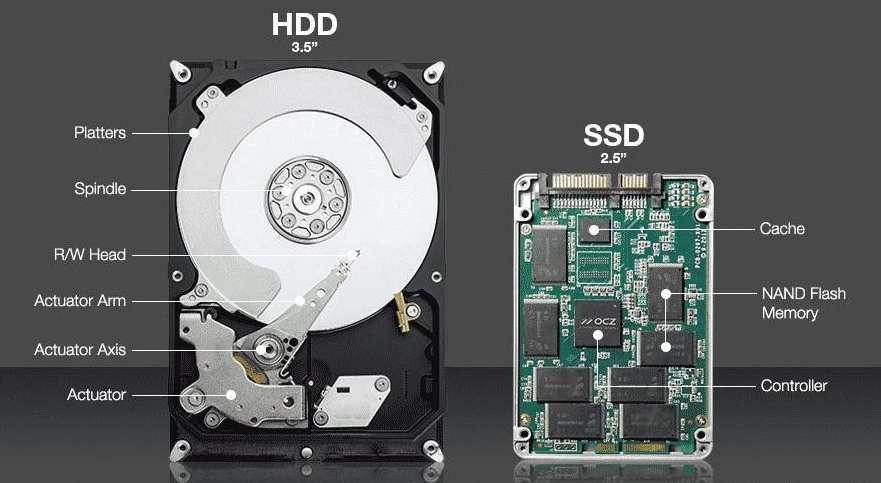 电脑硬盘怎么选？